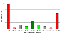 d50_emds_terr_freq_hist.gif (13321 bytes)