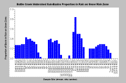 rain_on_snow_battle_chart.gif (18882 bytes)