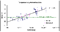 alden_temp_wshsize_regression.gif 17K