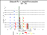 hlchlengthbymonth1994.gif 16K