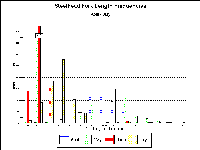 hlshlengthbymonth1994.gif 15K