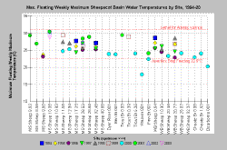 mwmt_chart_1994_2003.gif (25828 bytes)